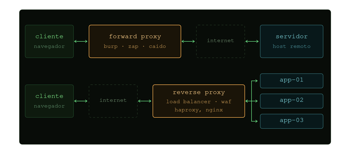 proxies.png