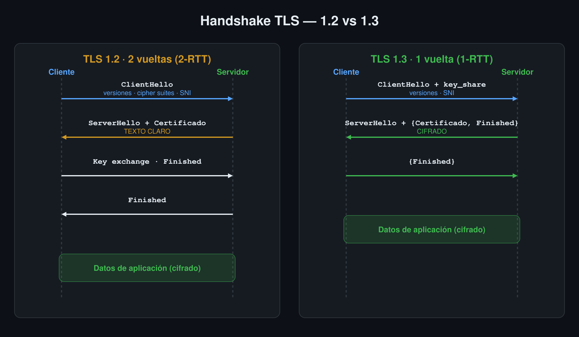 tls-handshake
